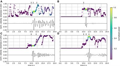 Source Mechanism of Seismic Explosion Signals at Santiaguito Volcano, Guatemala: New Insights From Seismic Analysis and Numerical Modeling